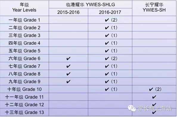 2016年上海耀华中学小升初招生计划表1