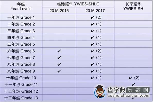 上海耀华2016-17学年招生计划出炉1