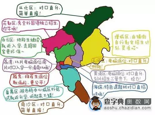 超形象图解广州各区升学方式和学校特点1