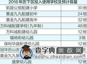 2016年济南新增中小学校名单公布1