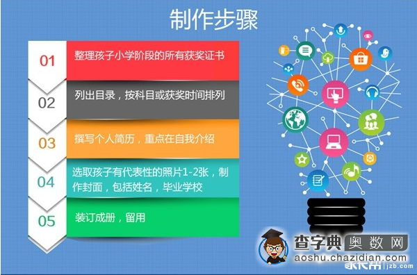 2016天津小升初：如何做好择校简历？2
