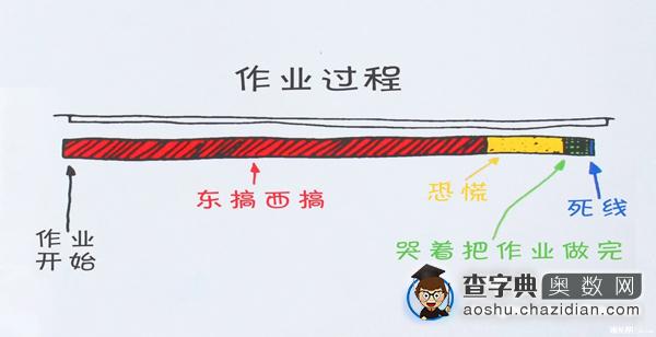 小升初衔接：孩子升入初中为何不喜欢做作业了1