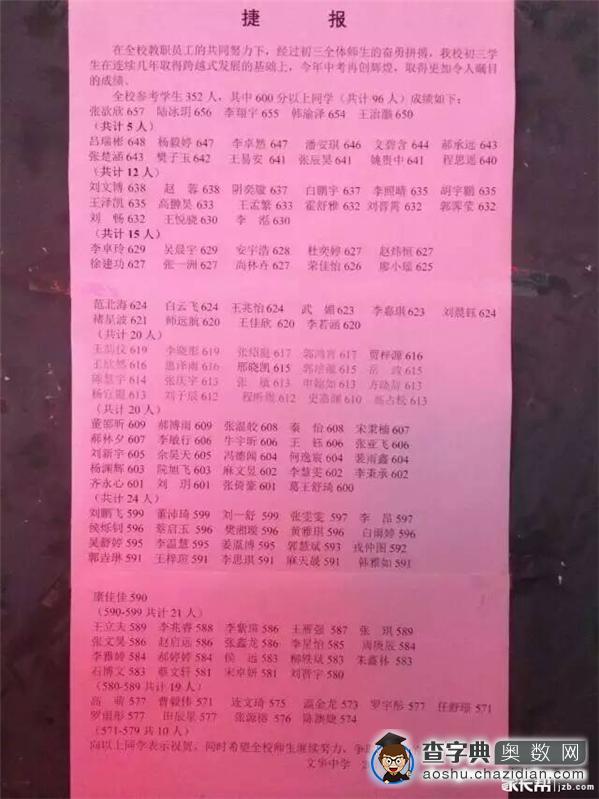 2015太原小升初择校参考各校中考成绩2