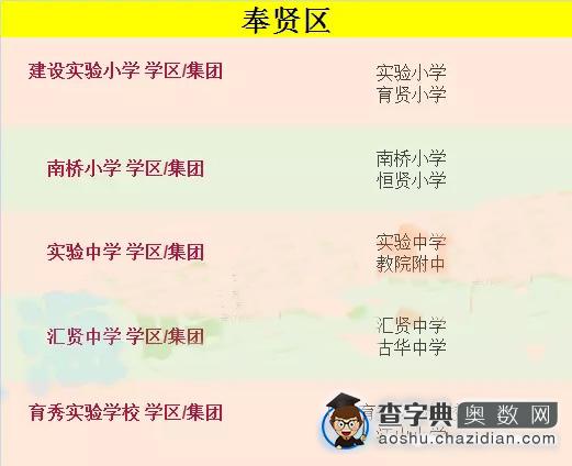 上海学区化办学将建83个学区和学校集团2