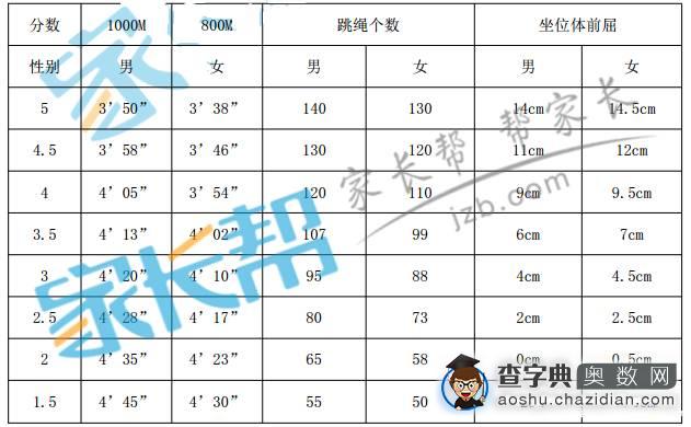 劲爆消息！中考体育即将“变脸”?2