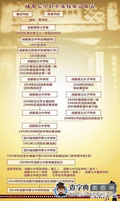 2016成都小升初择校说说四七九的前世今生1