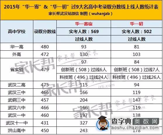 揭秘武汉名初——华一寄与华一初对比分析1