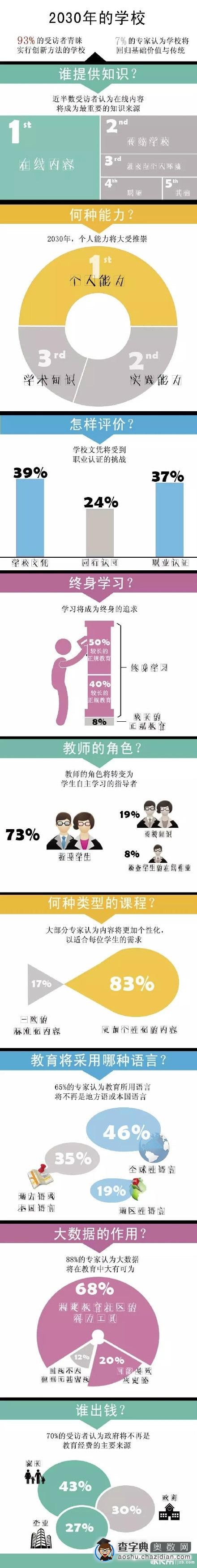 2030年，您不可不知的未来教育6大趋势1