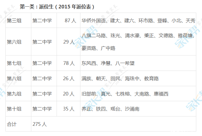 广州哪类学生有机会进入第二中学1