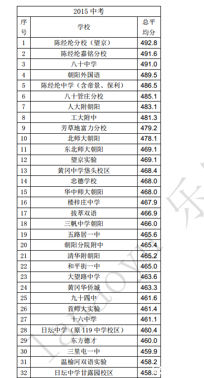 北京朝阳15学区划片对择校的影响1