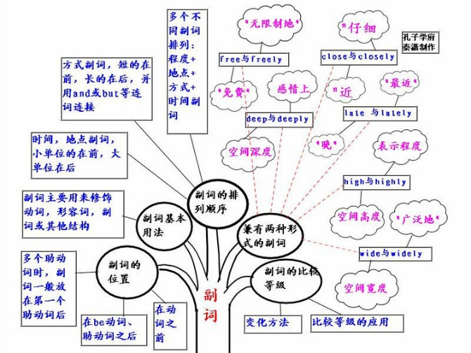 一般現在時14.不定式句法功能13.助動詞12.常見助動詞用法11.分詞10.