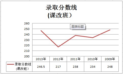 致2014广州小升初择校参考:六中珠江中学全盘点