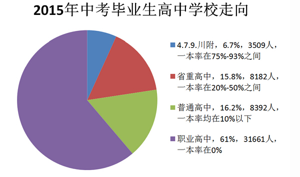 2016成都小升初必看最全择校攻略1