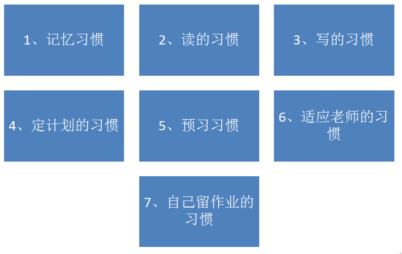 2016成都小升初必看最全择校攻略2