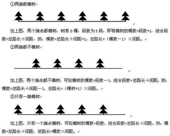 小学数学1-6年级全套计算公式1
