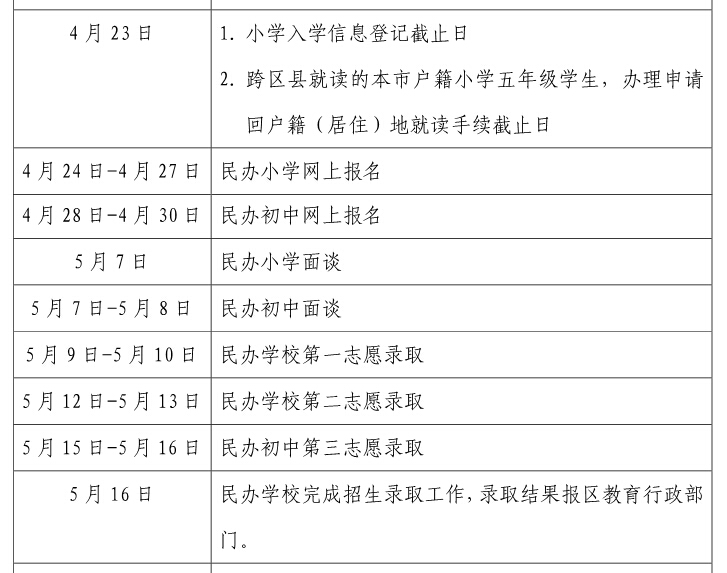 上海杨浦区2016年小升初招生工作实施意见2
