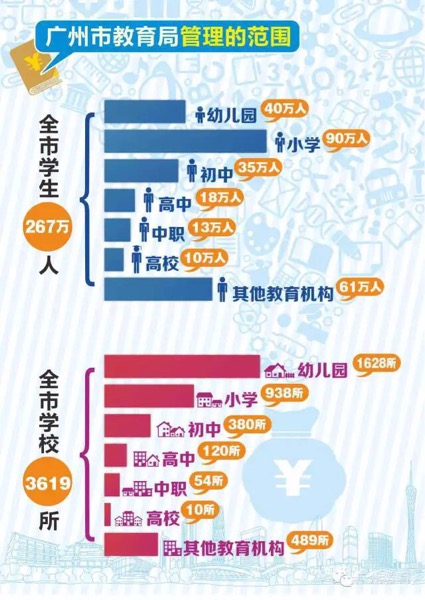 图解2016广州市教育局账本2