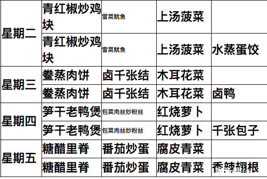 杭州五所民办初中新学期伙食对比3