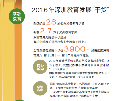 2016年深圳教育发展版图，新增27所公办校1