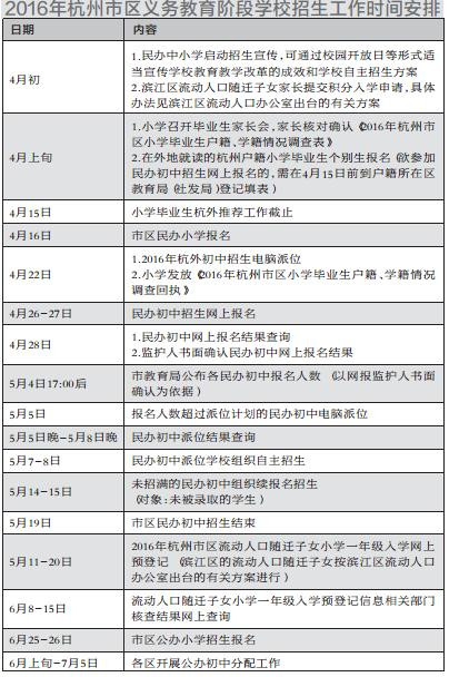 杭州教育局：2016年中小学招生时间表1