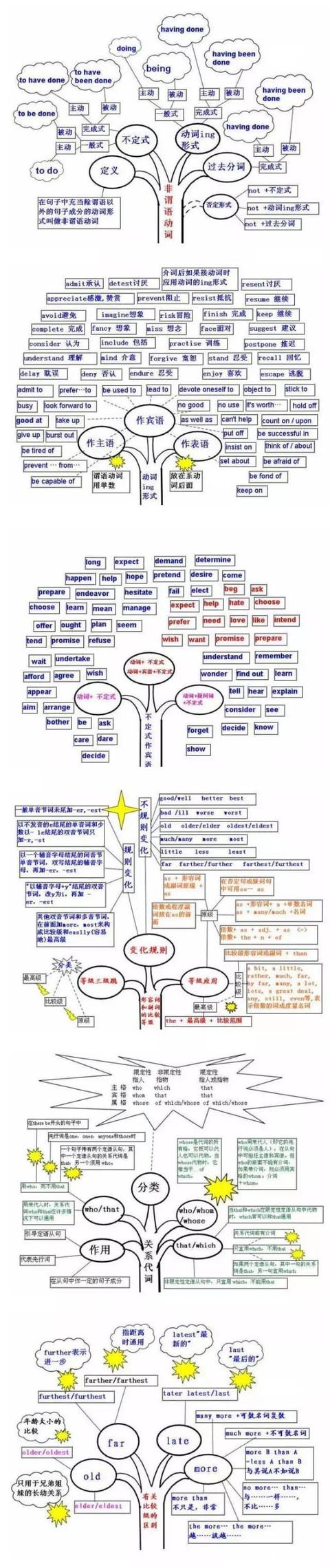 深圳小升初英语备考一张图看懂常考语法1