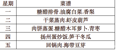 杭州五所民办初中新学期伙食对比1