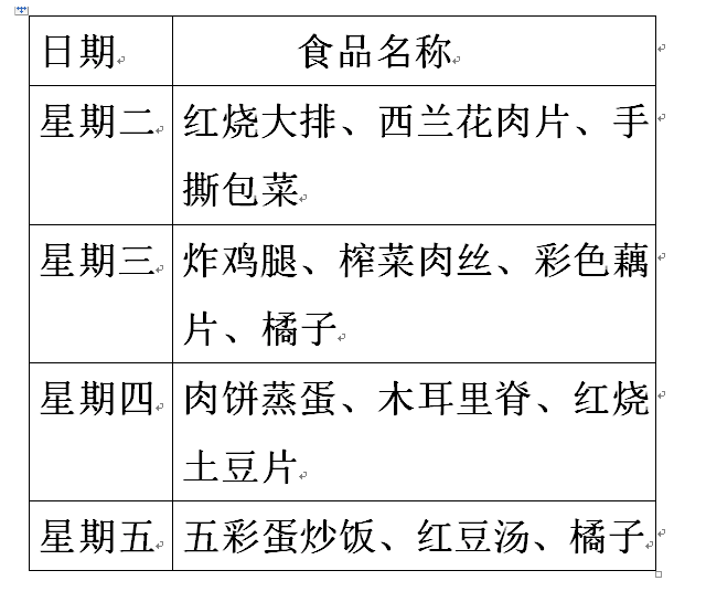 杭州五所民办初中新学期伙食对比2