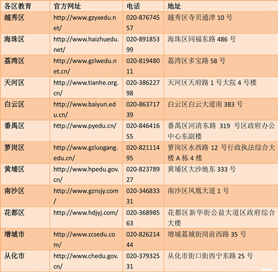 2016广州小升初民办报名系统开始测试啦2