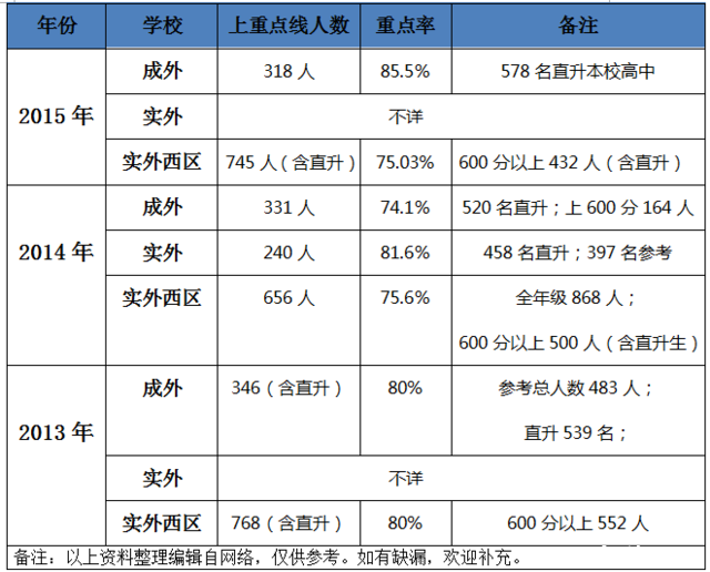 从中考成绩解读成都外国语等德瑞系名校1