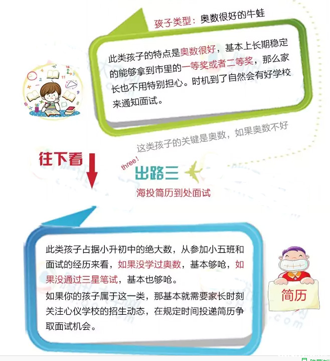 2016年上海小升初择校入学战略解析3