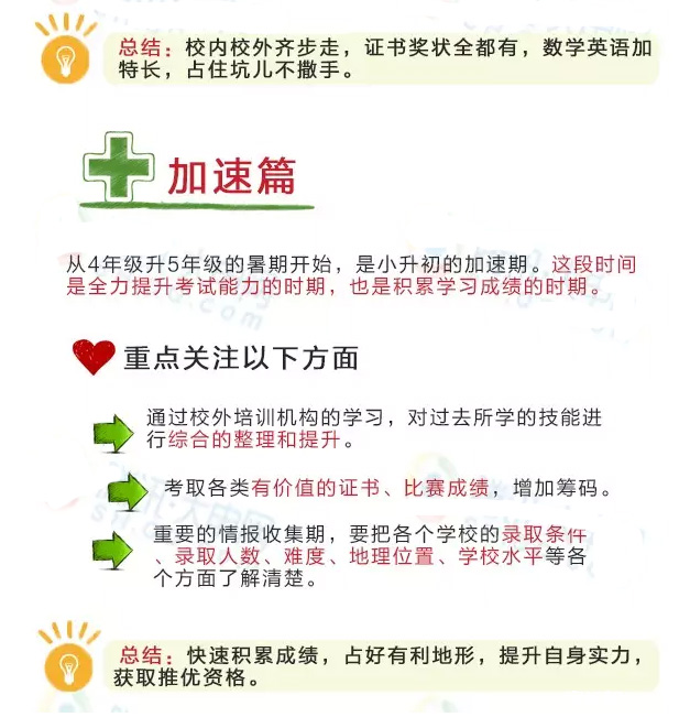 2016年上海小升初择校入学战略解析7