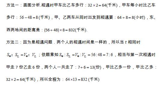 小学六年级奥数题及答案:路程问题1