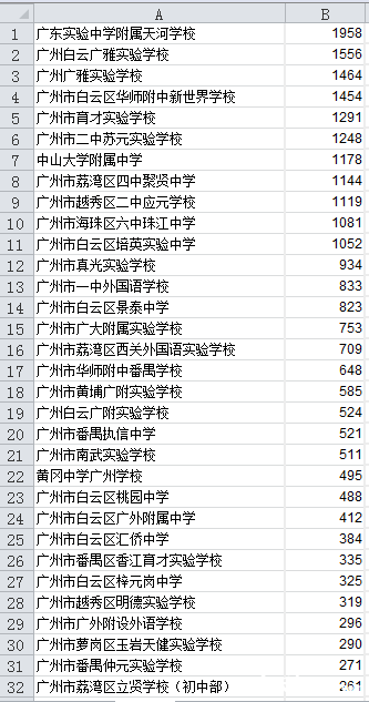 广州小升初民校报名系统测试统计（3.17）1