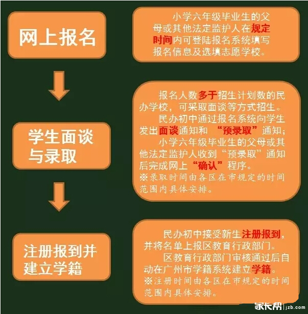 2016广州小升初民办初中网上报名流程1