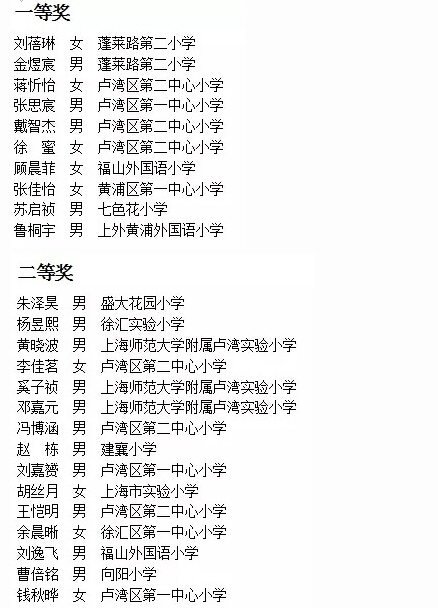 上海永昌学校蓄水池五年级综测获奖名单出炉1
