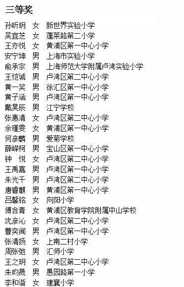 上海永昌学校蓄水池五年级综测获奖名单出炉2
