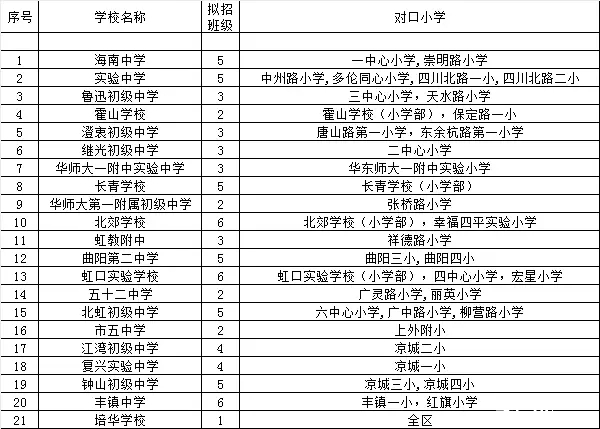 上海虹口区各学校2016年小升初招生计划1