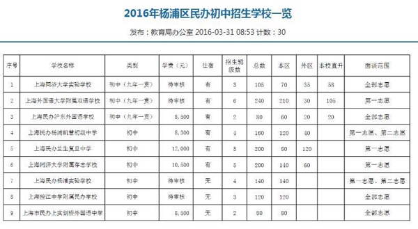 上海杨浦区2016小升初招生民办初中一览1