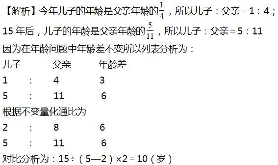 2016年杭州小升初数学应用题之比例应用（1）2