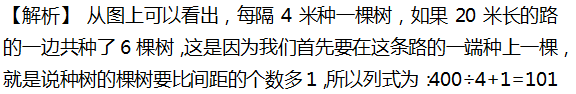 2016年杭州小升初数学应用题之植树问题3
