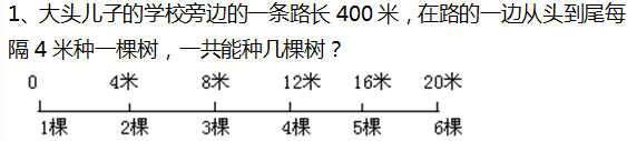 2016年杭州小升初数学应用题之植树问题1
