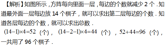 2016年杭州小升初数学应用题之植树问题4
