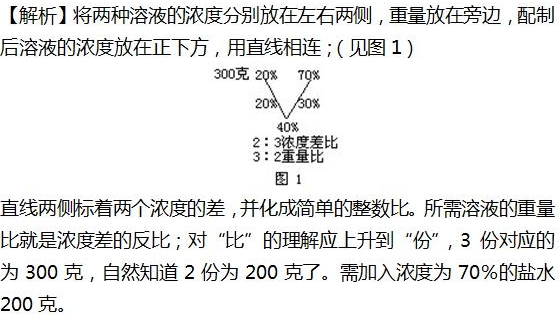 2016年杭州小升初数学应用题之浓度问题3