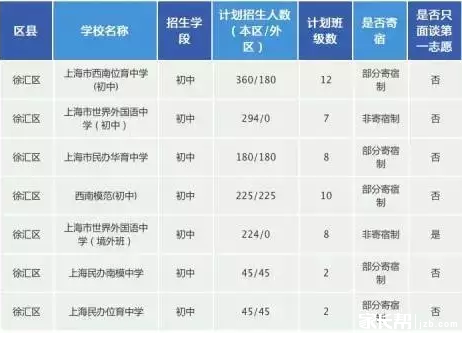 上海徐汇区民办初中2016小升初招生计划1