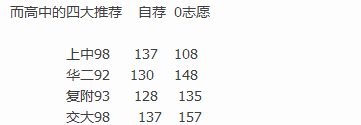 2016上海小升初择校只有1%考生能进名校1