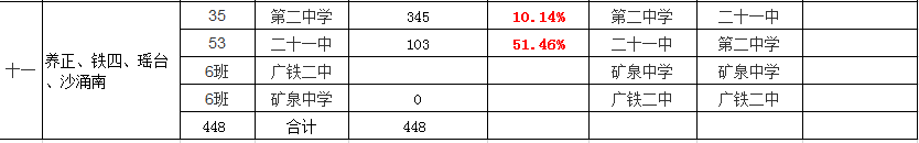 2016越秀区小升初派位志愿填报参考第十一组1