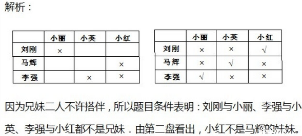 2016年杭州小升初数学组合之逻辑原理（一）2