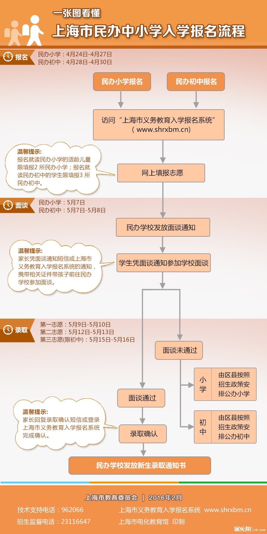 2017上海小升初择校名词科普：民办择校2
