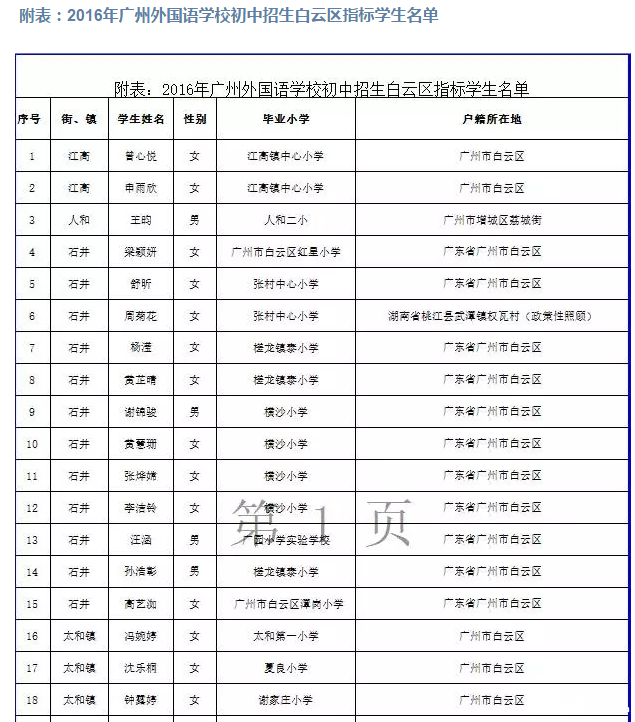 2016年广州外国语小升初白云区招生指标名单1