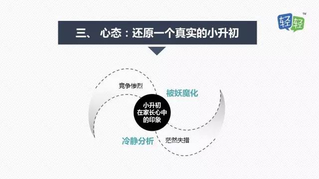 2017上海小升初择校规划建议10